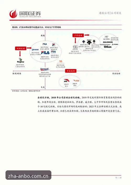 安博体育平台趋势洞察：品牌首页数据深扎的三种实用姿态